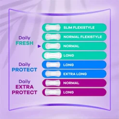 Always Daily Fresh Normal Fresh Scent