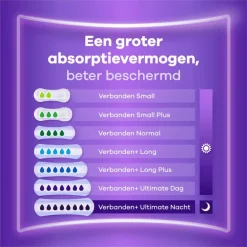 Always Discreet Incontinentieverband Normal