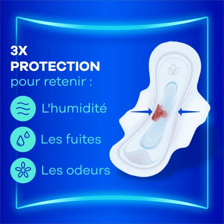 Always Maandverband Ultra Normal Wings Big Pack