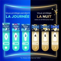 Always Maandverband Ultra Normal Wings Big Pack