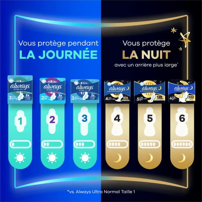 Always Maandverband Ultra Normal Wings Big Pack