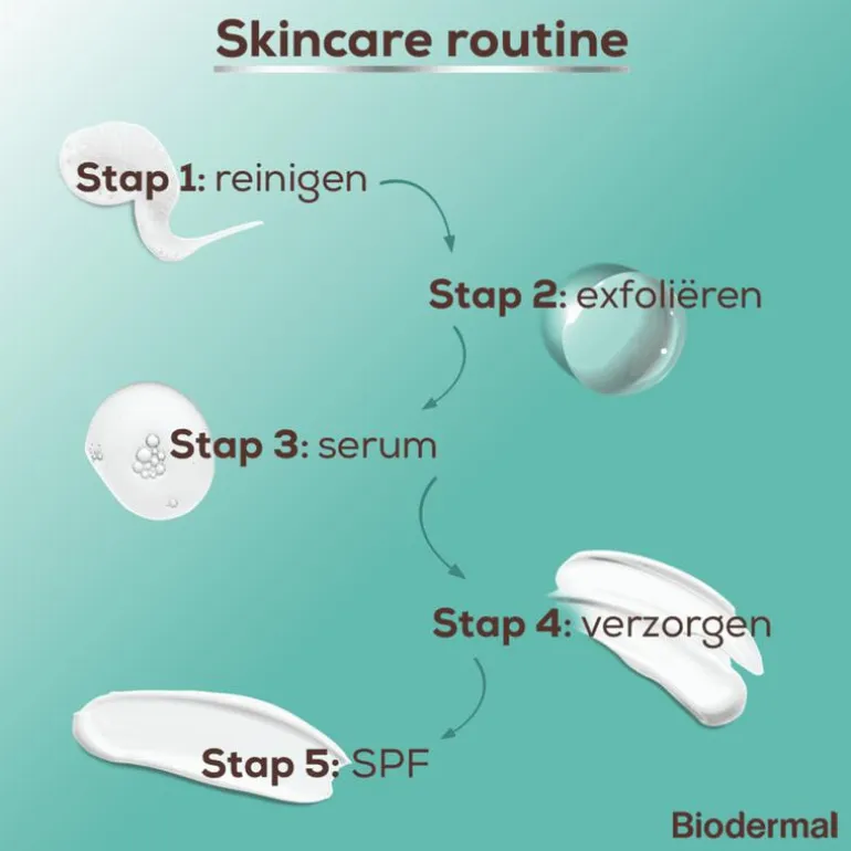 Biodermal Purifying Exfoliant Lotion 150 ML