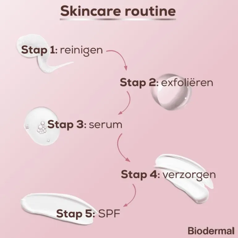 Biodermal Renewing Gezichtsolie 30 ML