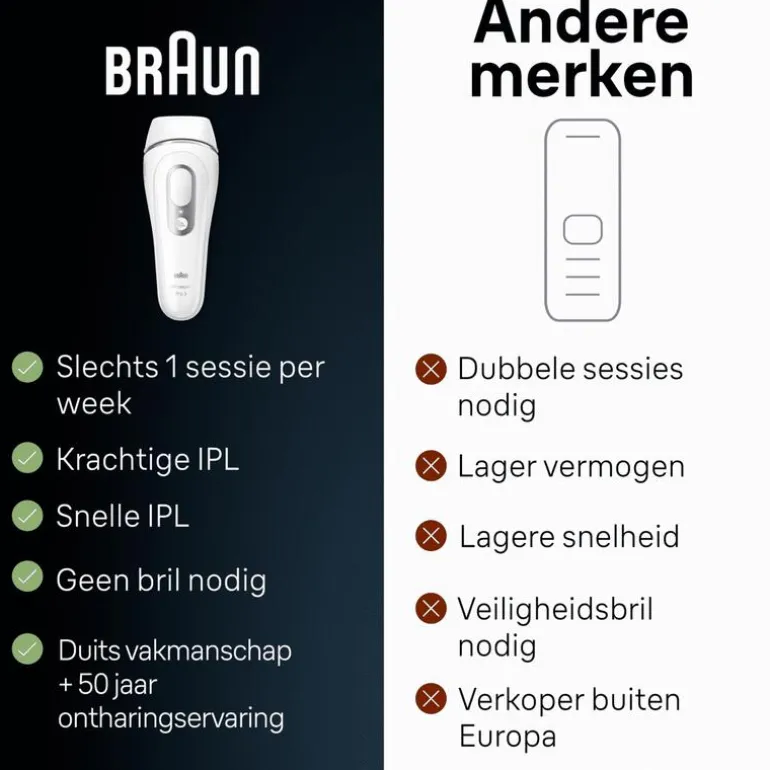 Braun IPL Silk-expert Pro 3 PL3020