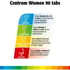 Centrum Multivitaminen Women Tabletten 90 stuks