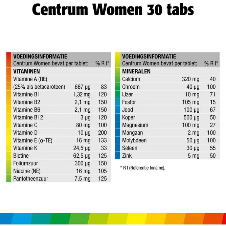 Centrum Women Multivitaminen Tabletten 30 stuks
