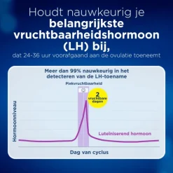 Clearblue Digitale Ovulatietestset 20 Stuks