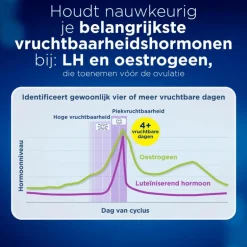 Clearblue Geavanceerde Digitale Ovulatietestset 10 Stuks