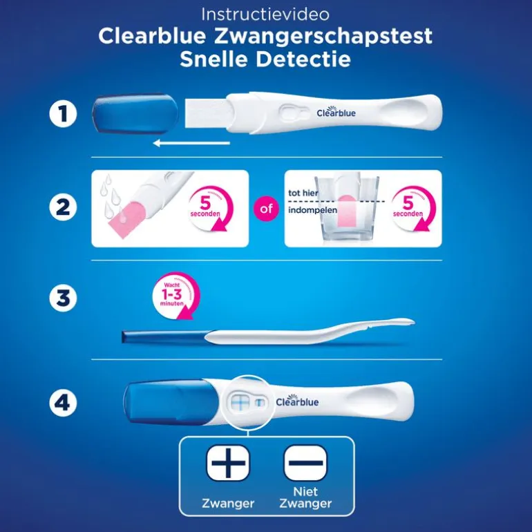 Clearblue Snelle Detectie Zwangerschapstest 1 Stuk