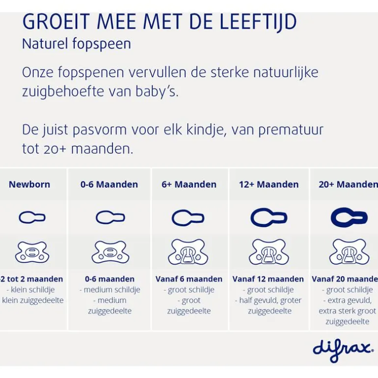 Difrax Fopspeen Natural 18 Maanden Paars BPA-vrij