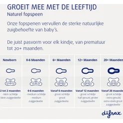 Difrax Fopspeen Natural 6 Maanden Groen BPA-vrij