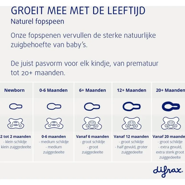 Difrax Fopspeen Natural 6 Maanden Paars BPA-vrij