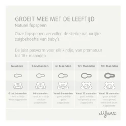 Difrax Fopspeen Naturel Green Jade 18 Maanden