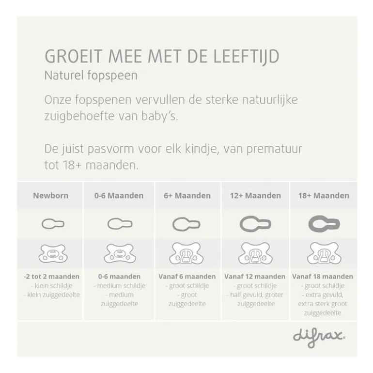 Difrax Fopspeen Naturel Green Jade 18 Maanden