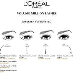 L'Oréal Paris Volume Million Lashes Mascara Classic Zwart Waterproof