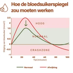 Nupure Proba Gluco Capsules 30 stuks