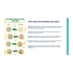 Olvarit Acht Granen Babypap 12 maanden