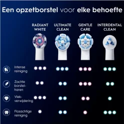 Oral-B iO Radiant White Opzetborstels Wit 2 Stuks