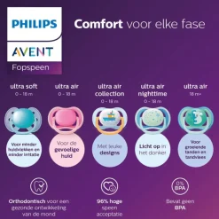 Philips Avent Fopspeen Ultra Soft 0-6M Double Pack, mixed - SCF091/39