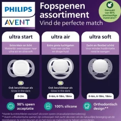 Philips Avent Fopspeen Ultra Start 0-2 M Double Pack Day 2 pack - mixed - SCF075/15