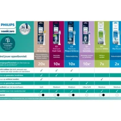 Philips Sonicare Optimal White Opzetborstel Zwart 2 pack - HX6062/88