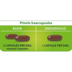 Priorin 120 Capsules Met Biotine Voor Sterk En Vol Haar Van Binnenuit