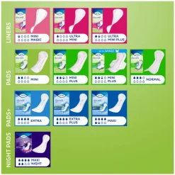 TENA Discreet Mini Magic 34 stuks